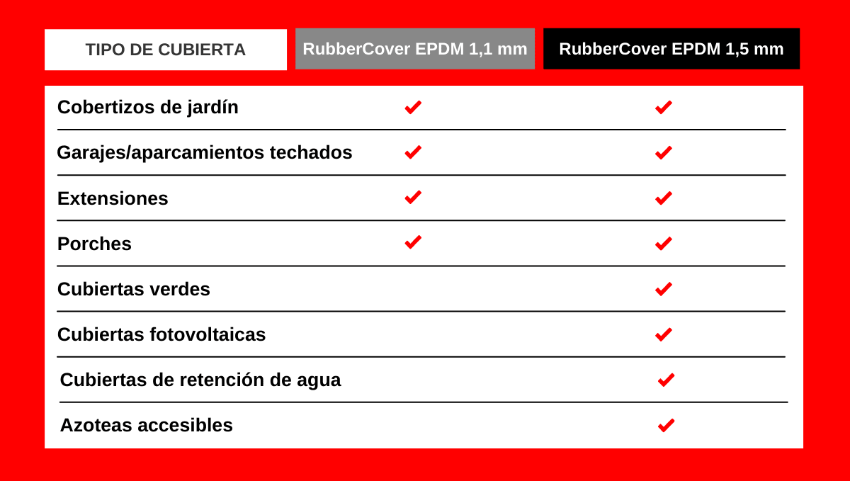 RC thickness comparison_1200x800px_ES