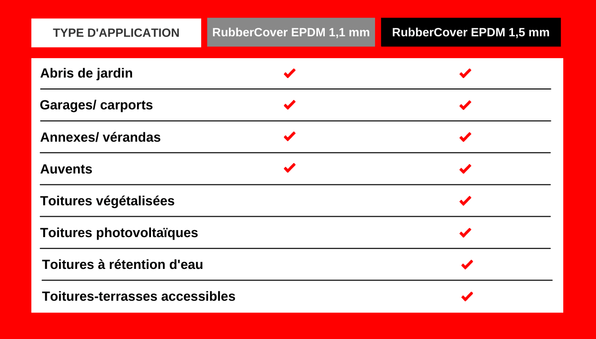 Copy of RC thickness comparison_1200x800px_FR