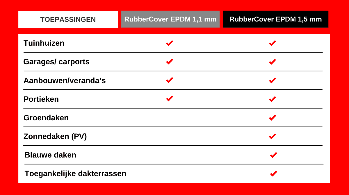 RC thickness comparison_1200x800px_NL